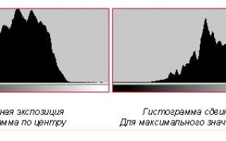 Наилучшее отношение сигнал / шум на цифровом снимке