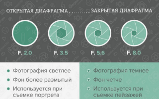 Шпаргалка по основным функция фотокамеры