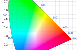 Мысли о цветовом пространстве sRGB