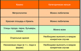 Правила съема: что можно, что нельзя…