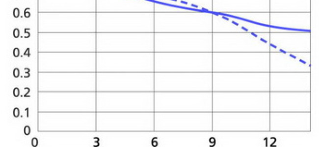 Что такое MTF-диаграмма